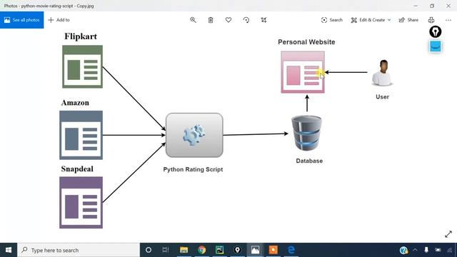 How to schedule python project in windows task scheduler смотреть онлайн