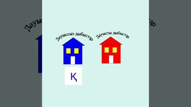 Сауат ашу негіздері Қ дыбысы мен әрпі смотреть онлайн