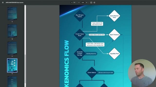 EXTREM GÜNSTIG: Warum Apex Nodes groß werden kann! смотреть онлайн