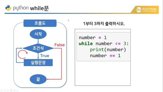 [파이썬 초급] Part.08 반복문(while) смотреть онлайн