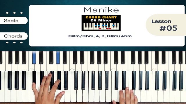 Manike: Thank God | Easy Piano Lesson for beginners || The 88 Keys смотреть онлайн