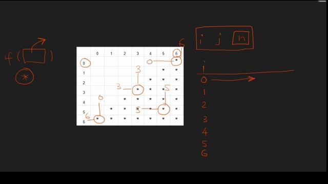 Pattern Printing Video-7 | Right Skewed Pyramid using Python смотреть онлайн