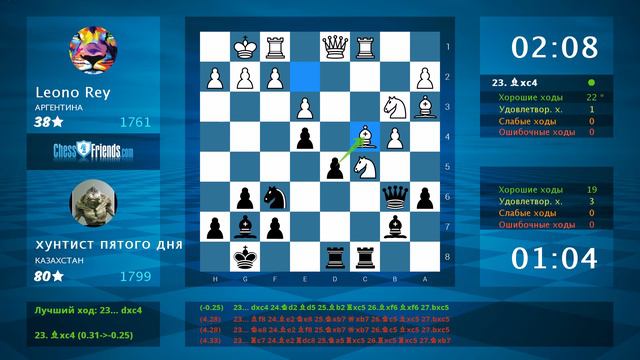Chess Game Analysis: Leono Rey - хунтист пятого дня : 0-1 (By ChessFriends.com) смотреть онлайн