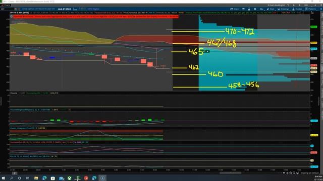 DeJa'Vu possible FED Day repeat … Warning. 12/17/21 Premarket outlook Technical Analysis on the SPY смотреть онлайн
