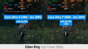 Core Ultra 5 125H vs Core Ultra 7 155H (Meteor Lake Arc iGPU) in gaming