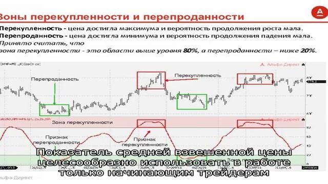 Индикатор Взвешенная средняя цена объема смотреть онлайн