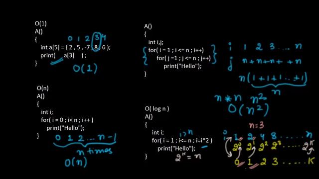 Time Complexity (easy) part 1 смотреть онлайн