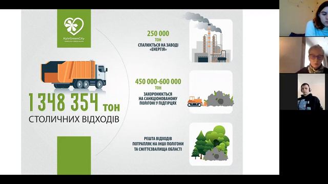 How To Eco || Світлана Коломієць || Управління відходами в Києві та Україні смотреть онлайн