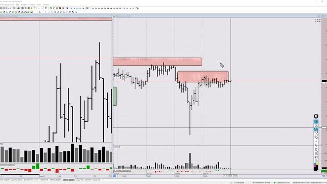 Обзор рынка. Нефть BRENT и USD/RUB на 3 августа 2020