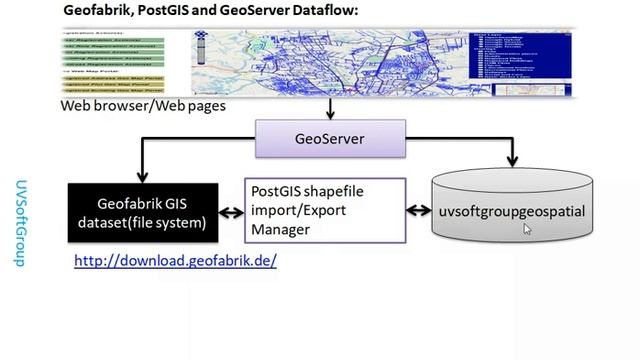 34_6: Thymeleaf | Spring Boot | JPA | Hibernate Spatial | PostGIS | Web GIS |GeoServer смотреть онлайн