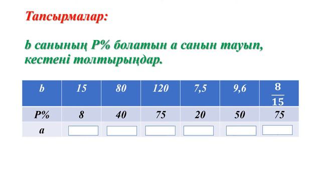 5 сынып, Математика, Санның пайызын табу смотреть онлайн