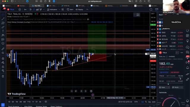 TSLA интрадей опционами смотреть онлайн