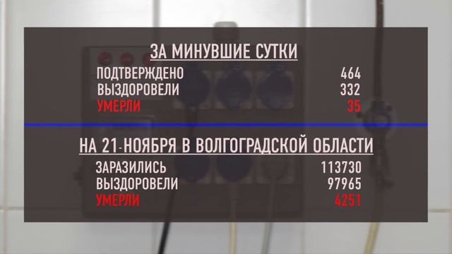 Статистика заболеваемости ковид-19 в Волгоградской области на 21 ноября смотреть онлайн