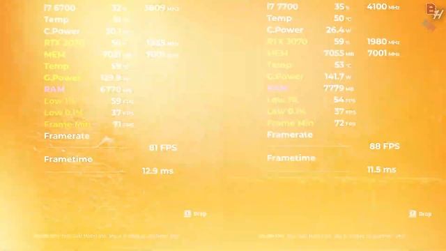 i7 6700 vs i7 7700 Tested in 12 Games (2024) 1080p смотреть онлайн