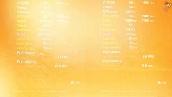 i7 6700 vs i7 7700 Tested in 12 Games (2024) 1080p