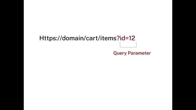 ASP.NET Core Web API | Introduction - HTTP Methods + Using Postman (Step by Step) [02] смотреть онлайн