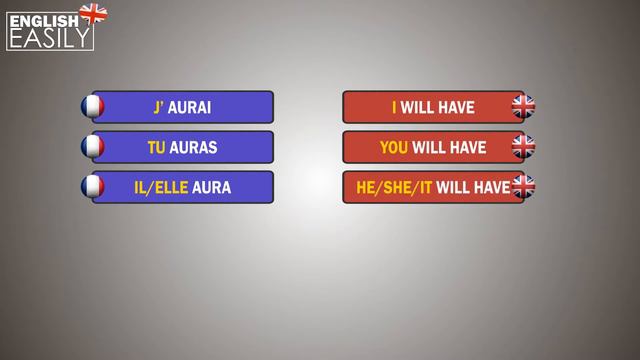 english easily avoir au futur, to have future tense смотреть онлайн