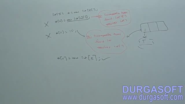 Core Java with OCJP SCJP Language Fundamentals Part 9 Arrays Part 4 смотреть онлайн
