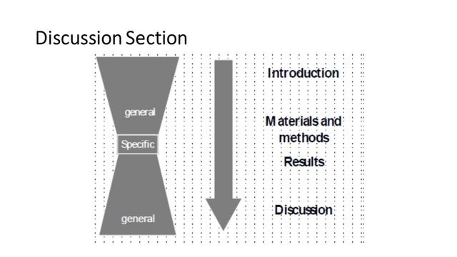 How To Write A Scientific Article