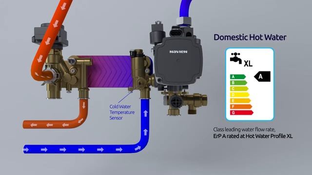 Navien's Condensing Combi Boiler