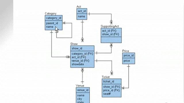 learning oracle application developer 8 YouTube смотреть онлайн