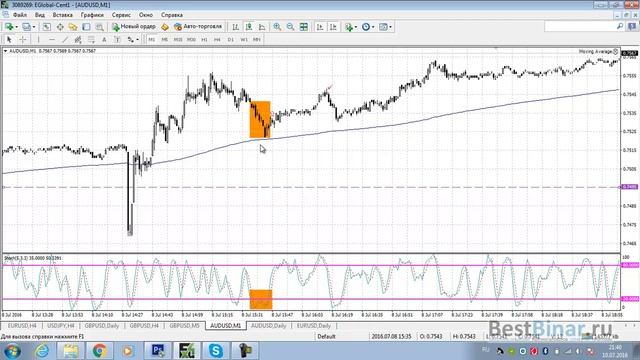 Минутная стратегия для AUD/USD: Кому? Зачем? Как? смотреть онлайн
