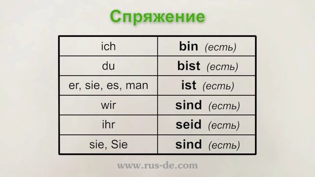 Урок №14: ГЛАГОЛ ‹SEIN› В ПРЕЗЕНСЕ смотреть онлайн