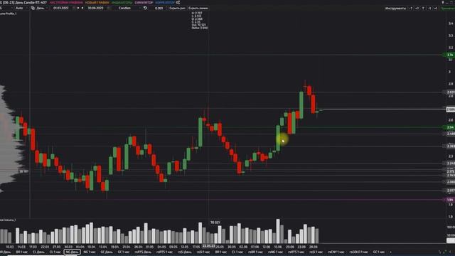 Обзор на нефть и другие commodities 30.06 | ALDO Трейдер смотреть онлайн