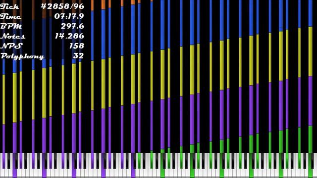 [Nut MIDI] C#Majnut.mid 2.09 Million Notes - Me смотреть онлайн