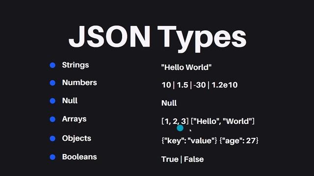 Aprende JSON en 8 Minutos смотреть онлайн