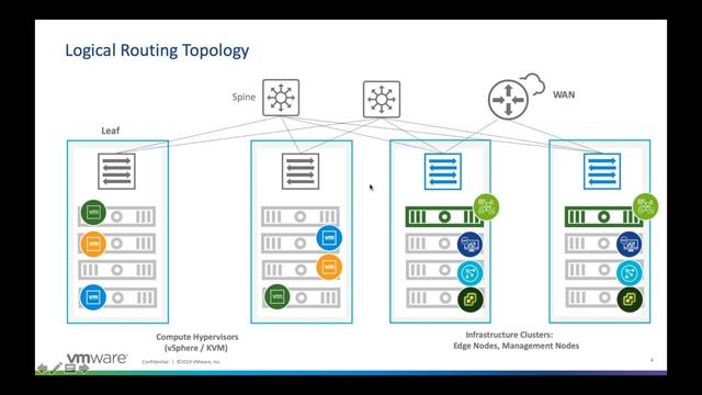 What is an NSX-T Edge? BRIEF explanation! смотреть онлайн