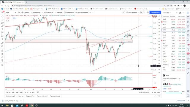 Трейдинг / рубль / нефть / золото / доллар / s&p500 / серебро / евро / eur/usd / газ / медь / РТС смотреть онлайн