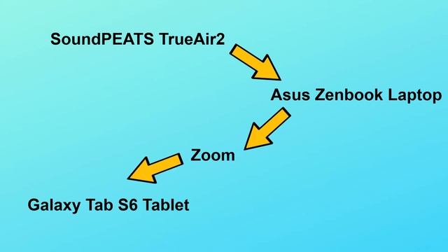 SoundPEATS TrueAir2 earbuds — Zoom audio demo & Multi-device switching speed смотреть онлайн