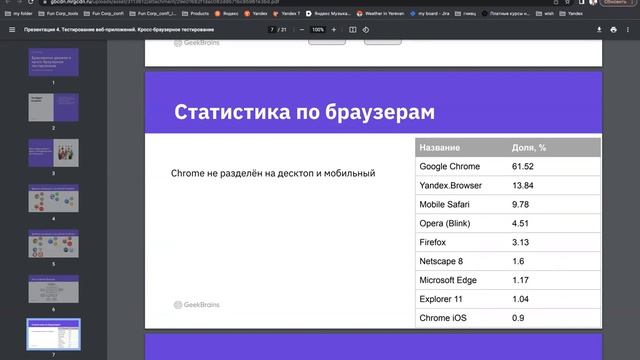 Тестирование веб-приложений - Урок 4. Браузерные движки и кроссбраузерное тест.. (Станислав Яковлев смотреть онлайн