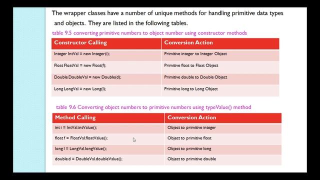 34. II BSc 3rd Sem - Computers - OOPS using JAVA - WRAPPER CLASSES смотреть онлайн