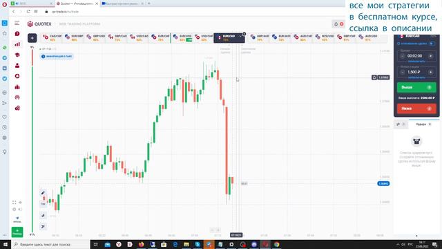 УБЫТОК НА НОВОСТИ, СДЕЛКИ ПО НОВОСТНОЙ СТРАТЕГИИ ДЛЯ БИНАРНЫХ ОПЦИОНОВ