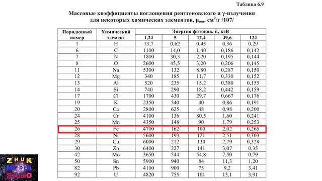 Защита от рентгеновского излучения при испытаниях повышенным напряжением смотреть онлайн