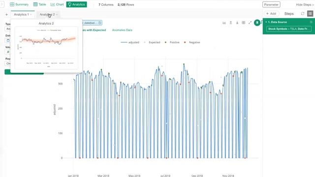 Exploratory: Analytics - Anomaly Detection with Time Series Data смотреть онлайн