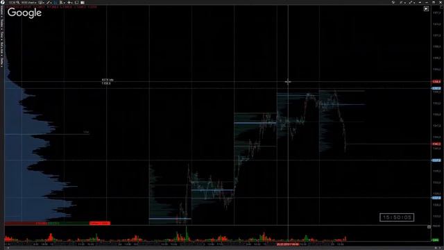 LiveMarketView Scalpersky 27.03.2018 смотреть онлайн