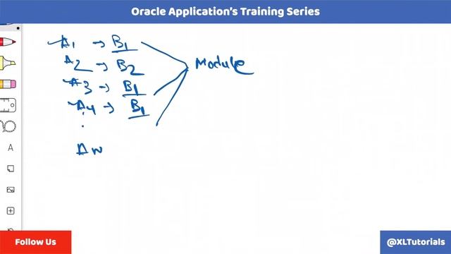 Oracle Apps Basics | Beginner's Guide| What is a "Oracle Module?" | Lecture 2 смотреть онлайн