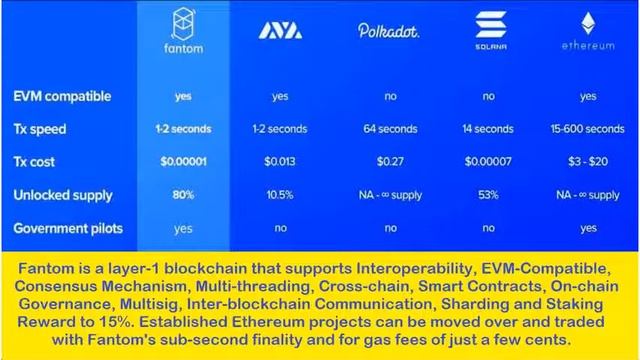 Beluga Finance - Cross chain Yield Optimizer Running on Fantom and Polygon смотреть онлайн