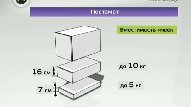 Постамат смотреть онлайн