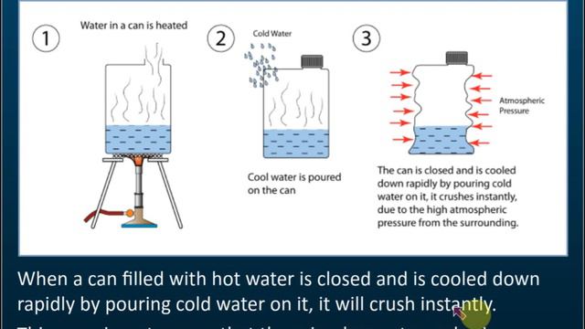 Atmospheric Pressure | Physics смотреть онлайн