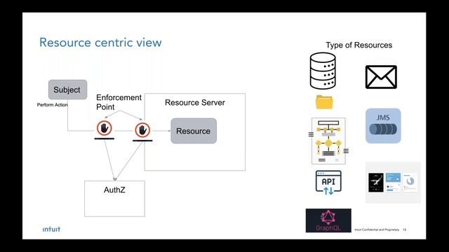 Webinar : Fine Grained Access Control for Your Applications смотреть онлайн