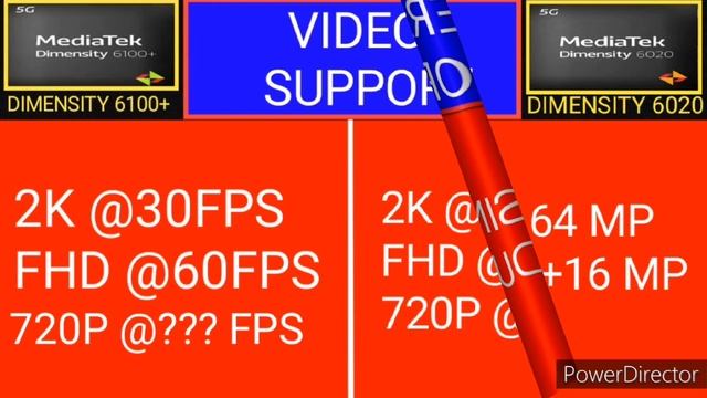 MEDIATEK DIMENSITY 6100+ VS DIMENSITY 6020 смотреть онлайн