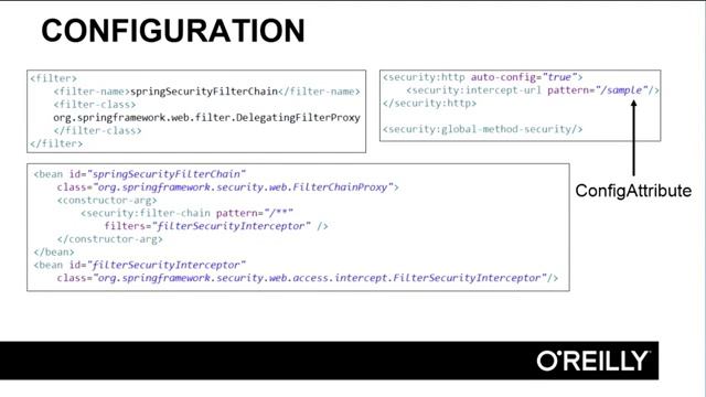 Spring Security 15 Security Interceptor смотреть онлайн