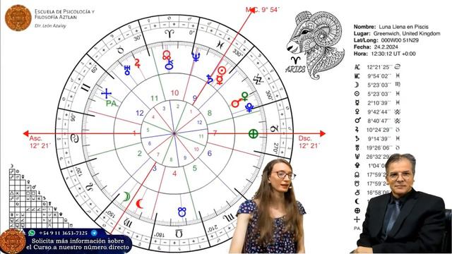 La Unión de Ciencia y Espíritu - Luna Llena en Virgo para los 12 Signos - Pronósticos Parte 2 смотреть онлайн