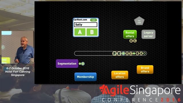 Challenges in Implementing MicroServices - Agile Singapore Conference 2016 смотреть онлайн