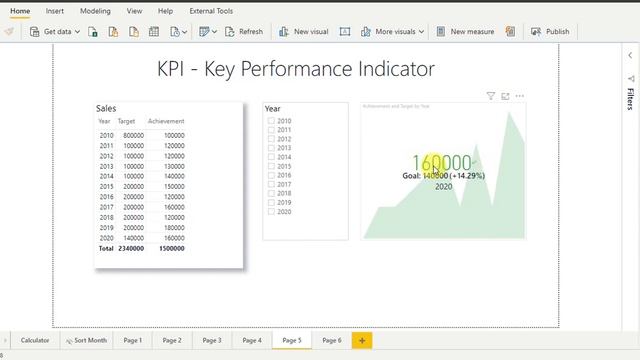 KPI in Power Bi | Key Performance Indicator in Power BI | DAX formula to write KPI Percentage смотреть онлайн