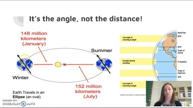 Equinox & Solstice смотреть онлайн